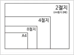 4절지 사이즈 cm mm 픽셀 완벽 정리 A4 몇 배인지_4