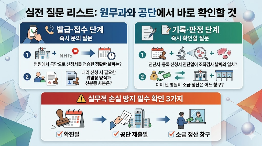 병원 원무과와 건강보험공단에서 확인해야 할 산정특례 실전 질문 리스트