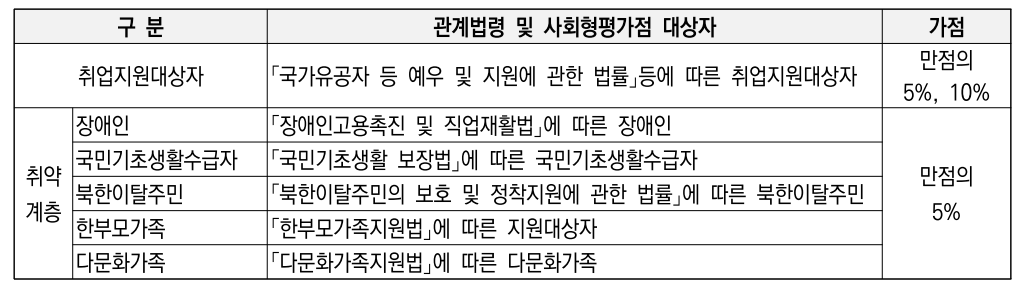 우대사항