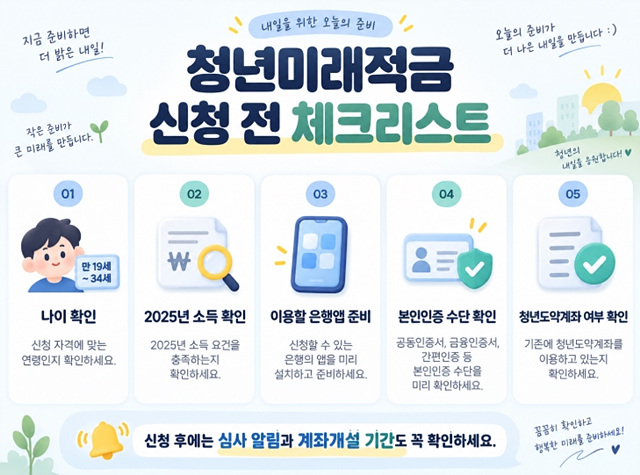 청년미래적금 2차 신청방법｜10월 7일 일정&middot;은행&middot;준비사항