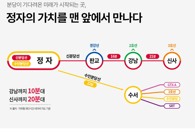 더샵 분당 트리니엔 교통환경