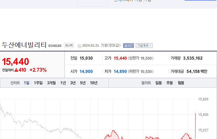 두산에너빌리티 주가