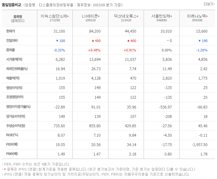 이녹스첨단소재_동종업비교자료