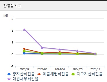 상지건설 주가 활동성