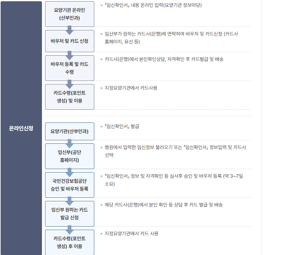 임신 출산 지원비