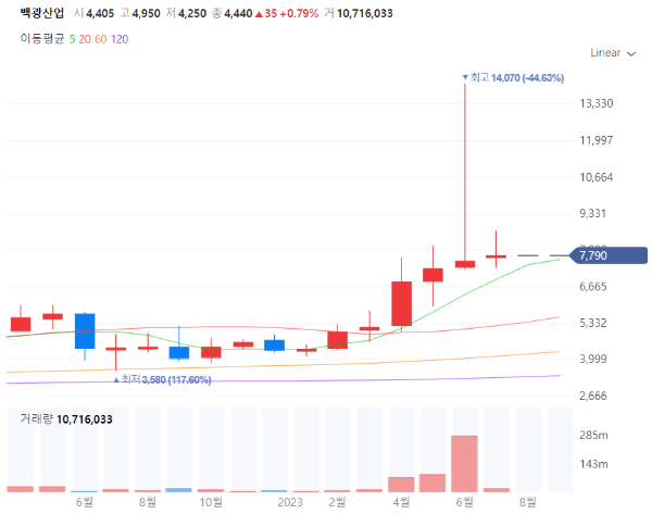 제설블랙아이스관련주대장주수혜주TOP5_백광산업