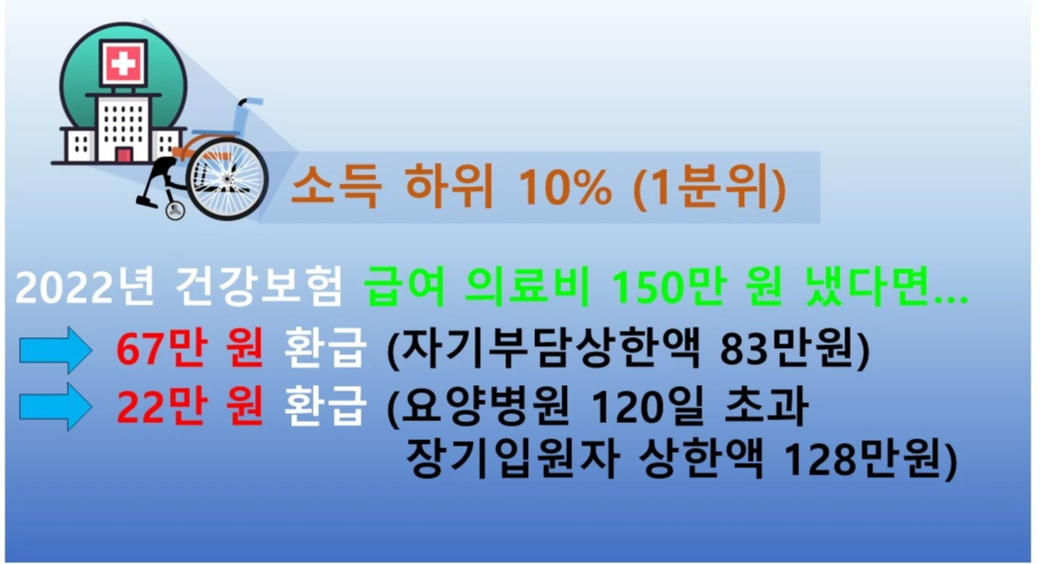 환급금 금액 계산