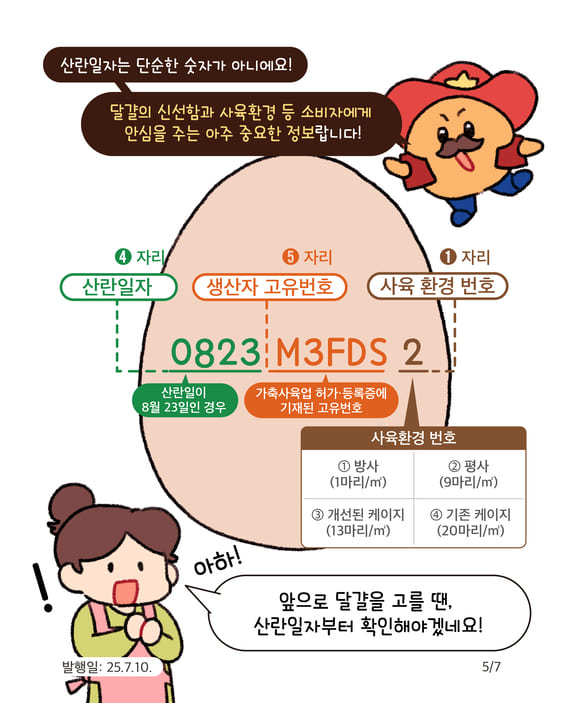 계란 산란일자 표시제, 소비자가 꼭 알아야 할 변화