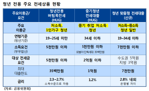 2024년 보금자리론 이용 가이드 대출 한도와 금리는 어떻게 되나요?