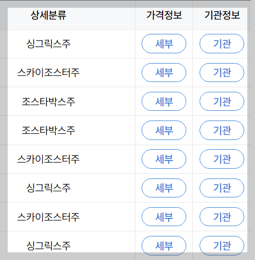 대상포진 예방접종 가격 싼곳 비교하기3