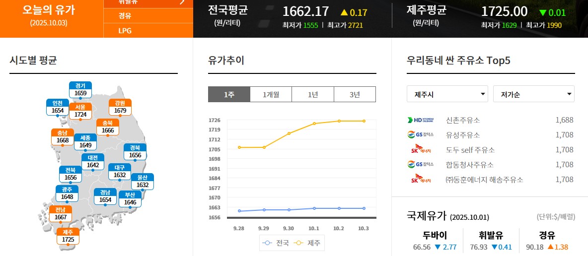 추석 기름 최저가