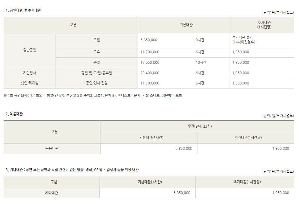 롯데콘서트홀 대관료