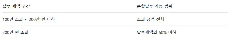 누락하면 벌금 20% 법인지방소득세 신고 완전정복
