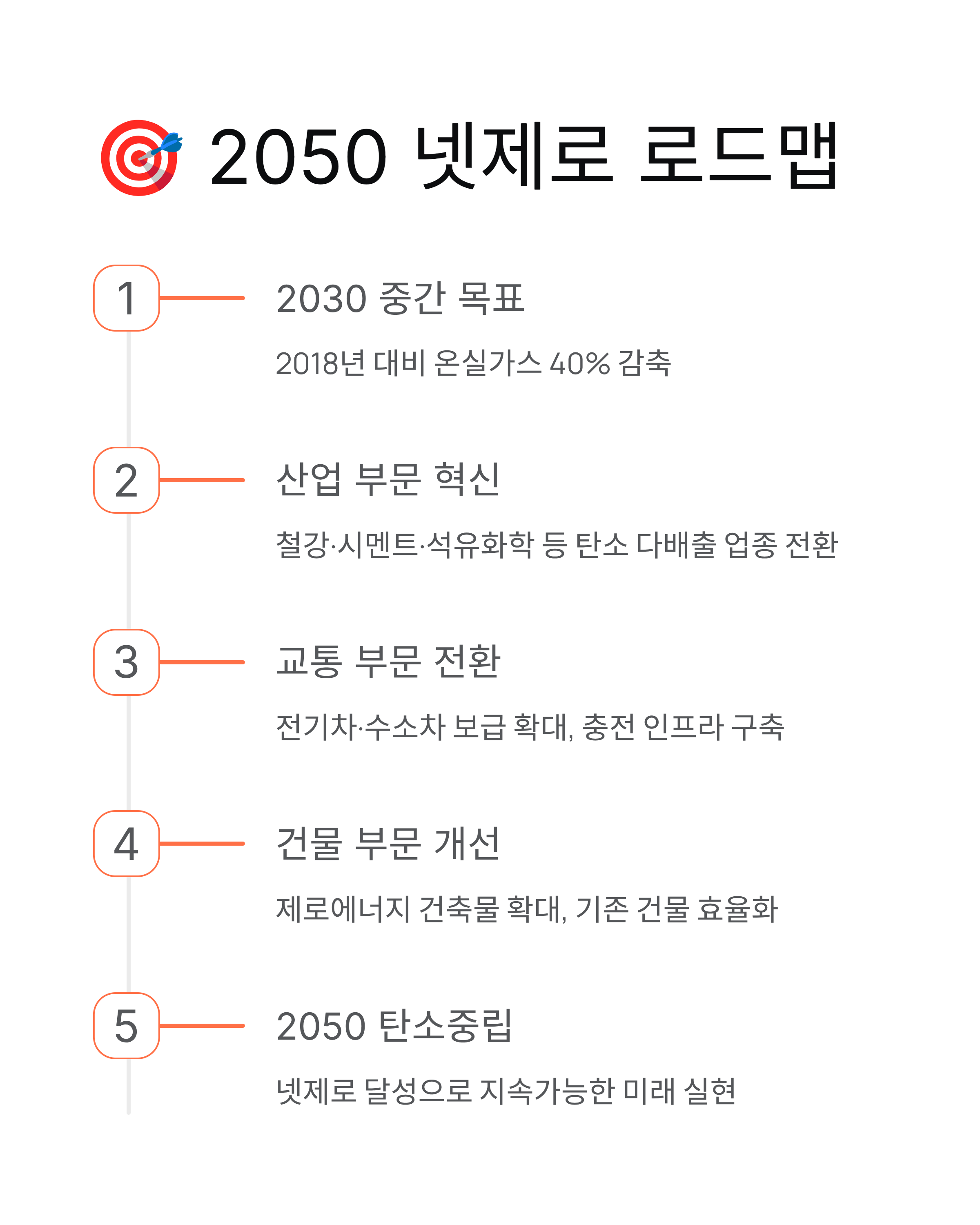 탄소중립 목표부터 정책까지! 2050 넷제로로 달라지는 우리 생활