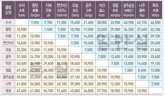 수서역 동탄역 광주송정역 목포역 SRT 고속철도 열차 시간표8