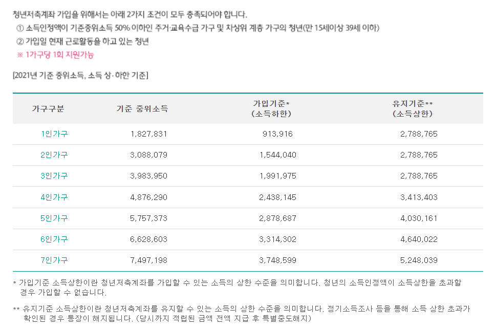 청년내일저축계좌