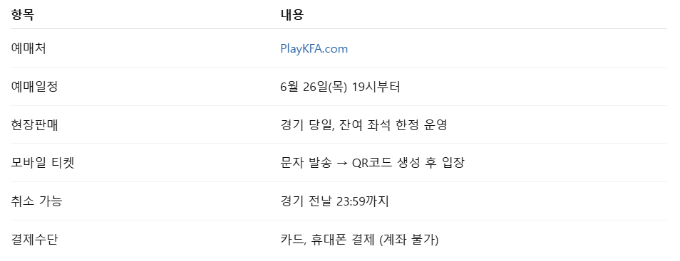 2025 동아시안컵 티켓 예매 방법