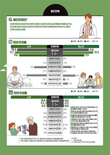 불안증세