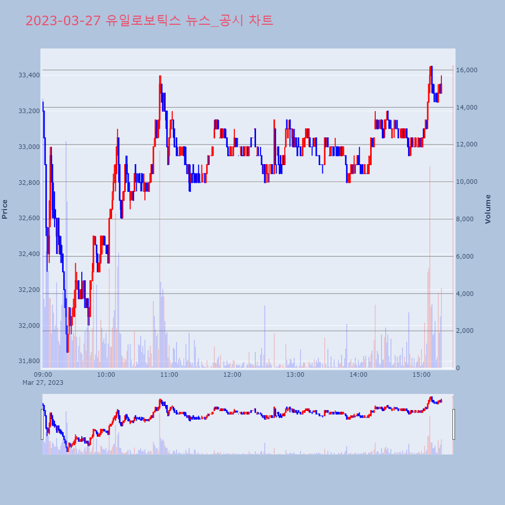 유일로보틱스_뉴스공시차트