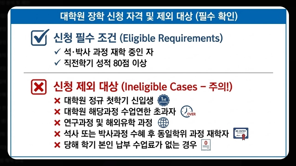 국가보훈대상자 보훈장학금 신청자격,신청방법