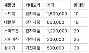 [기초] 엑셀 필터와 정렬 기능 완벽 정리 ❘ 원하는 데이터 빠르게 찾는 방법, 예제