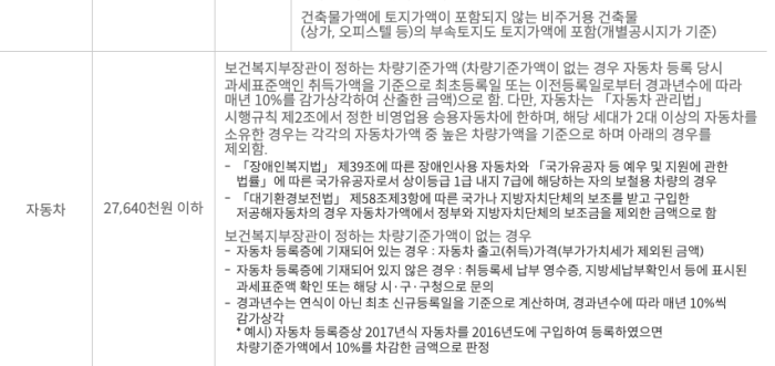 신혼부부 특별공급 가점계산