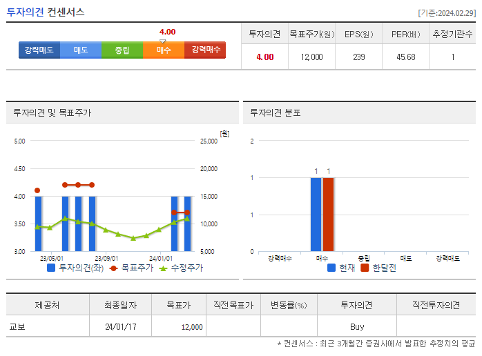 바이넥스_투자의견