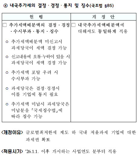 글로벌최저한세 관련 내국추가세 도입4
