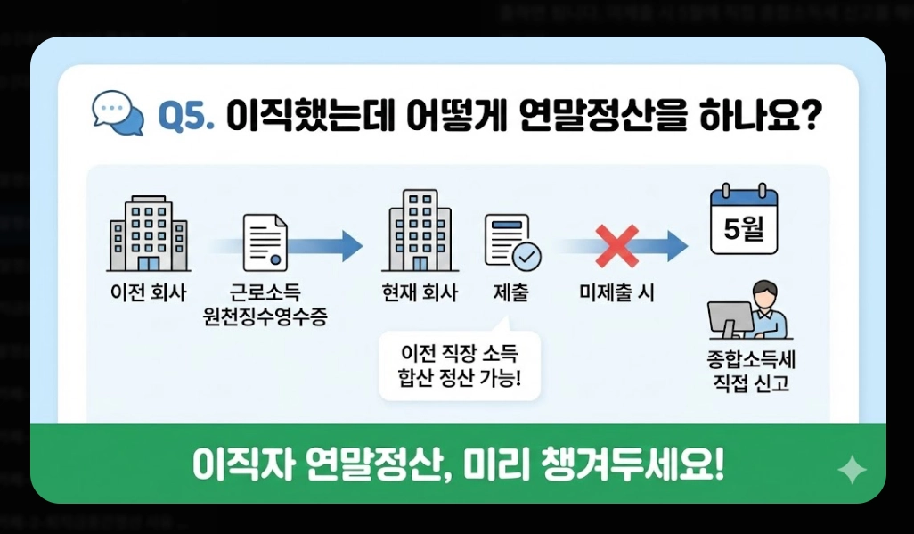 2026 연말정산 환급금 조회 완벽 가이드. 13월의 월급 받는 법