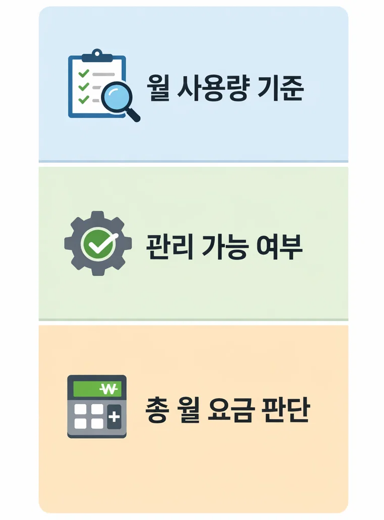 효도폰 요금제 선택 시 월 사용량 기준과 관리 가능 여부를 통해 총 월 요금을 판단하는 핵심 포인트 정리 이미지