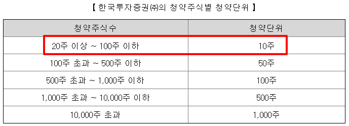 에이유브랜즈 공모주 수요예측결과 상장일