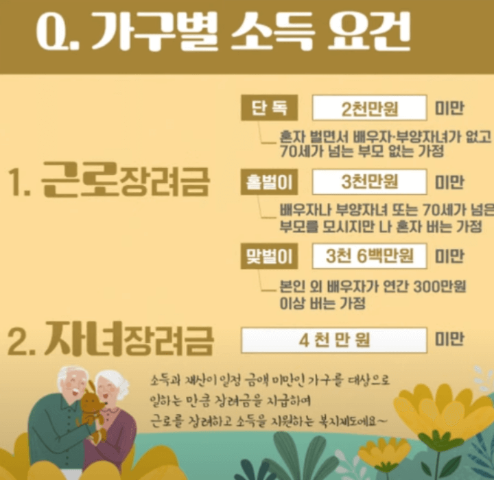 근로장려금-신청요건