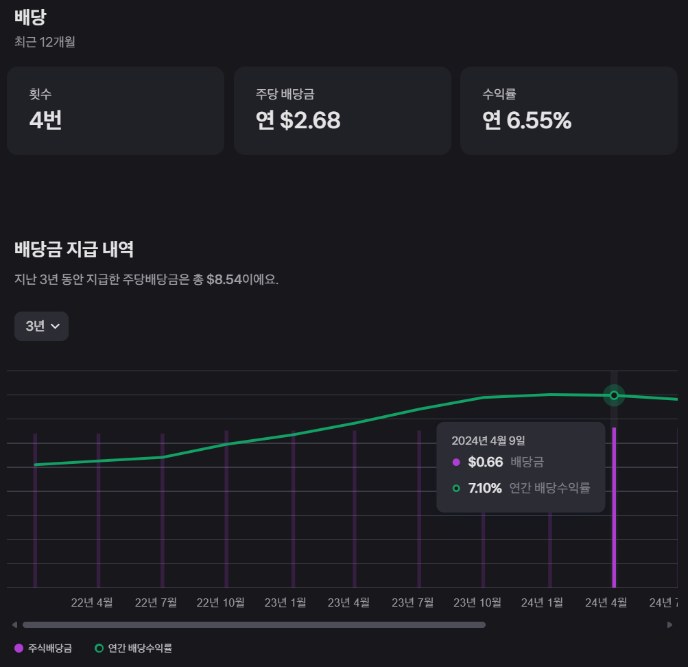 2. Verizon Communications (VZ) 핵심 지표 이미지