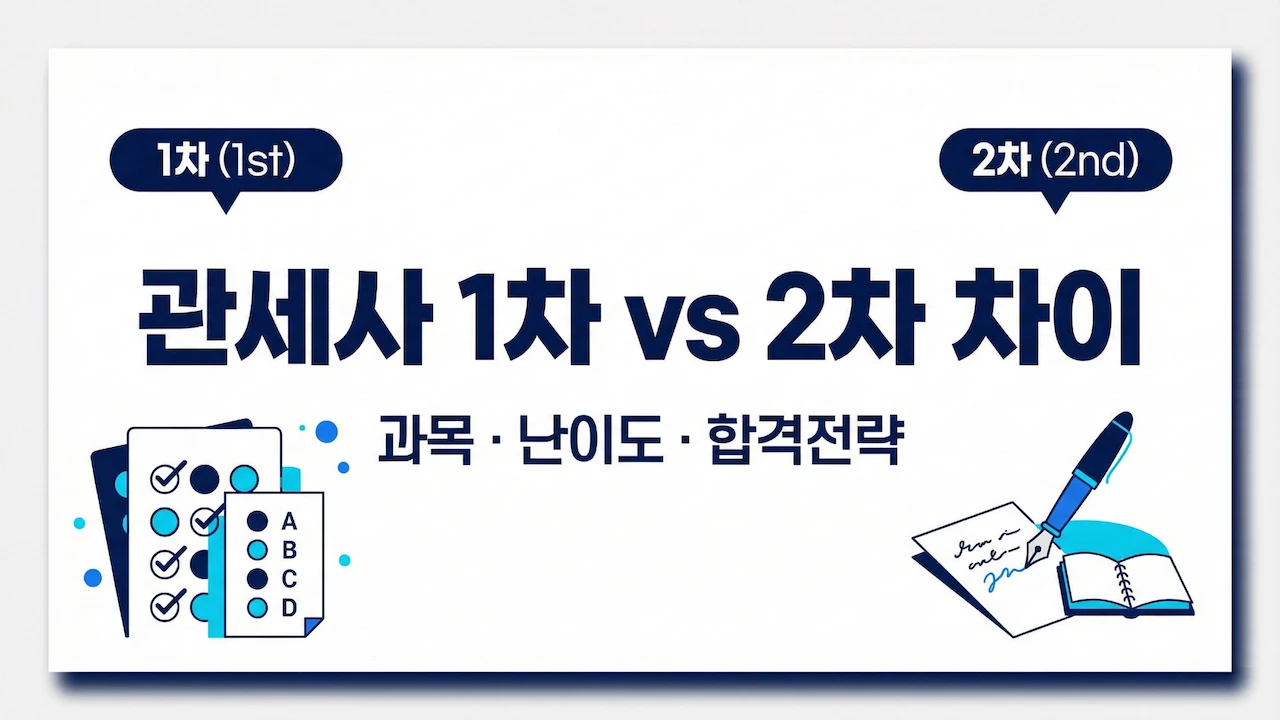 관세사 1차와 2차의 과목·난이도·합격전략을 비교한 대표 이미지