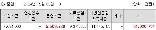 동방메디컬 공모자금