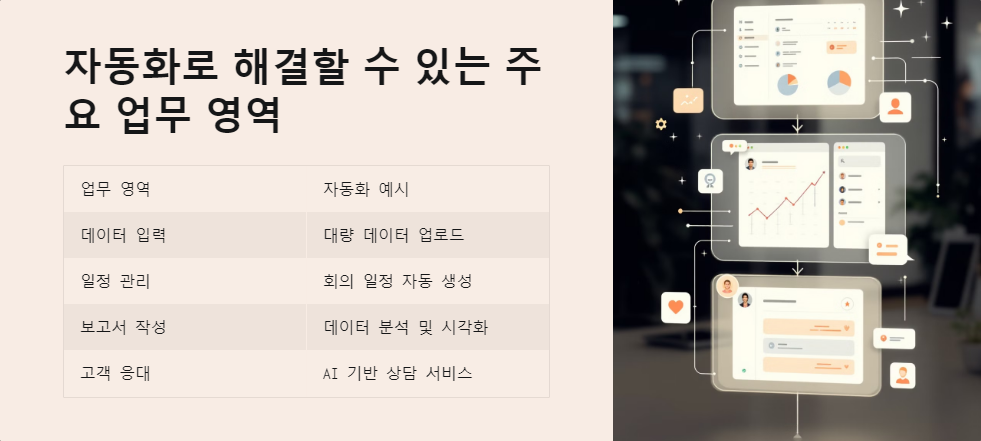 효율성
