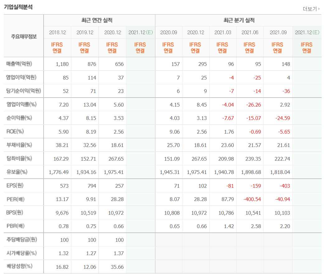 VR 관련주식 정리