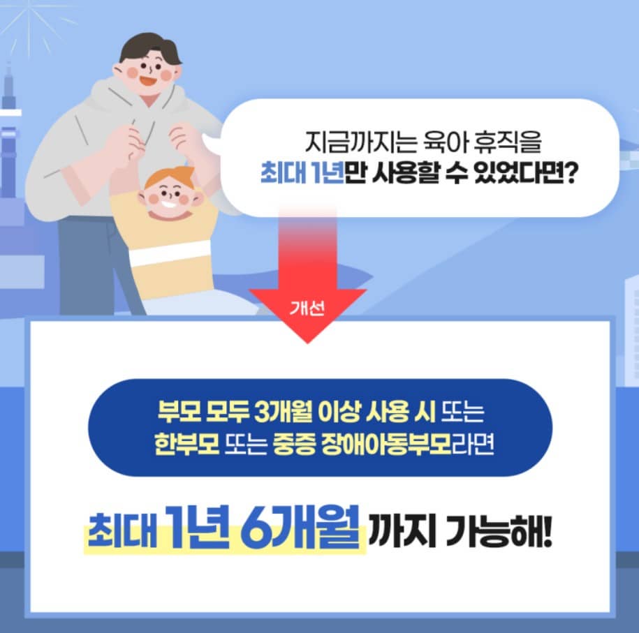 2025년 바뀌는 모성보호 육아지원 3법 -1 : 육아휴직 기간/ 급여인상/미숙아 출산 전후 휴가