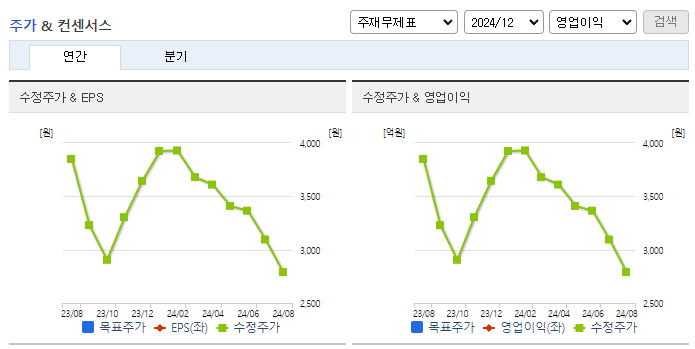 서플러스글로벌_컨센서스