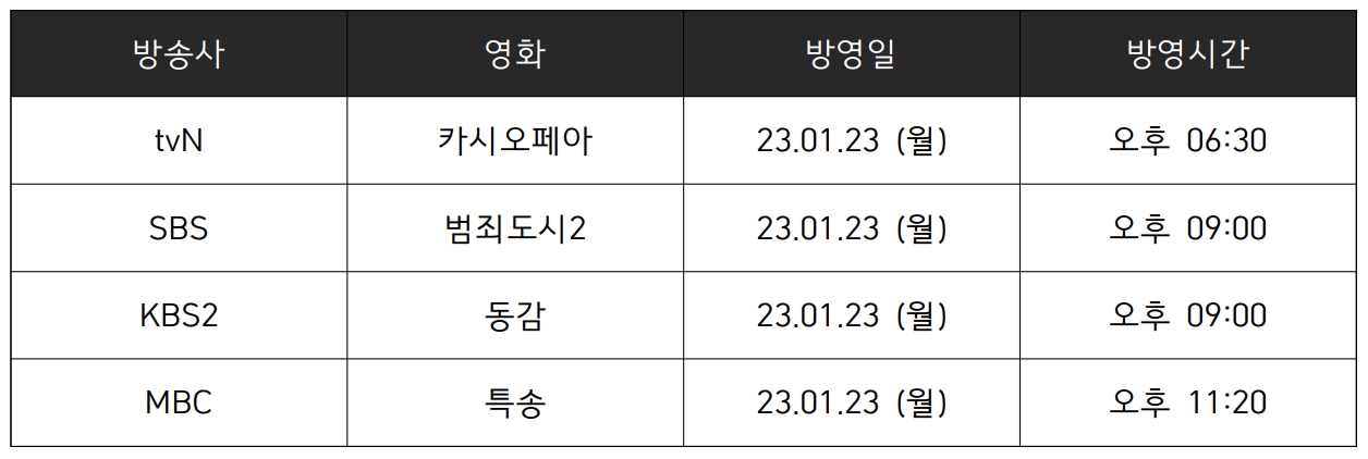 2023년 설 특선영화