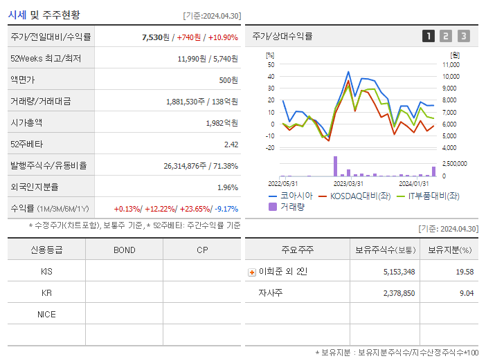 코아시아_기업개요