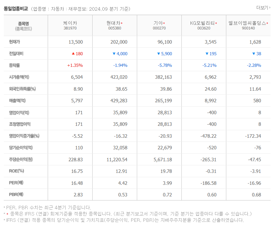 케이카 고배당주