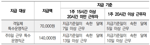급식비 지급 기준