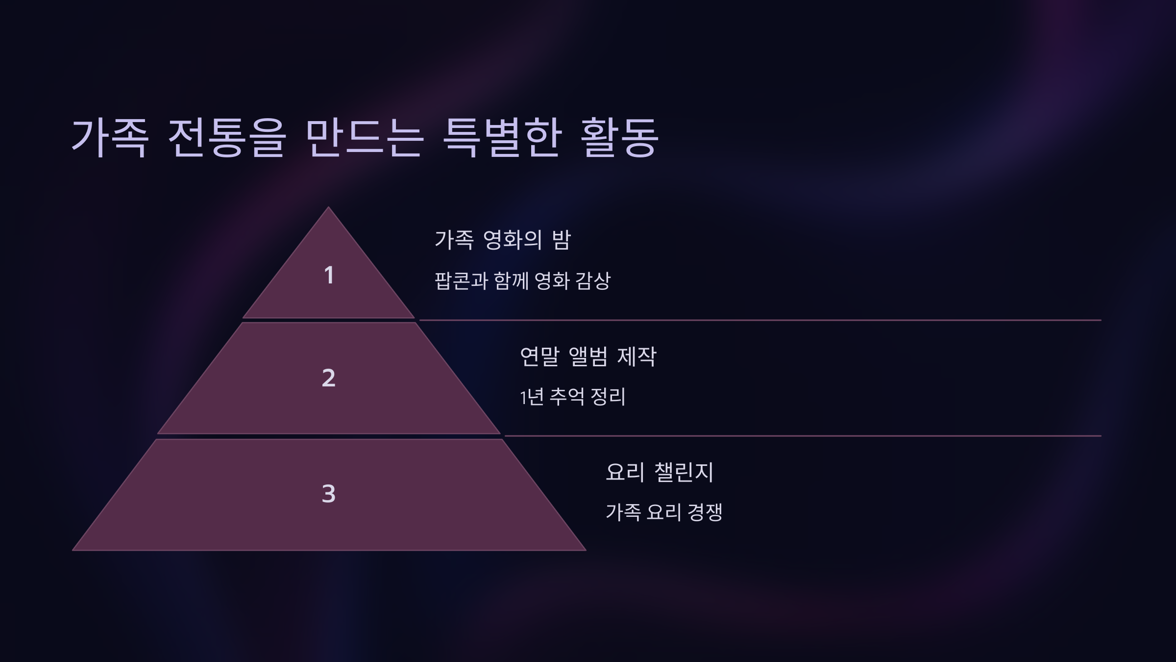 5. 가족 전통을 만드는 특별한 활동