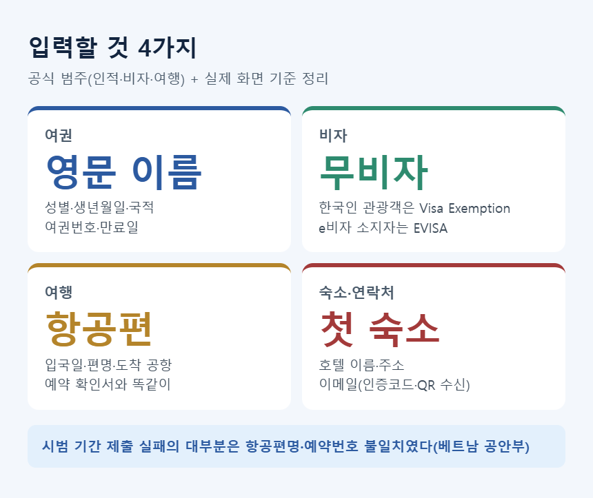 베트남 입국신고서 입력 항목 &mdash; 여권, 비자 구분, 항공편, 첫 숙소와 이메일