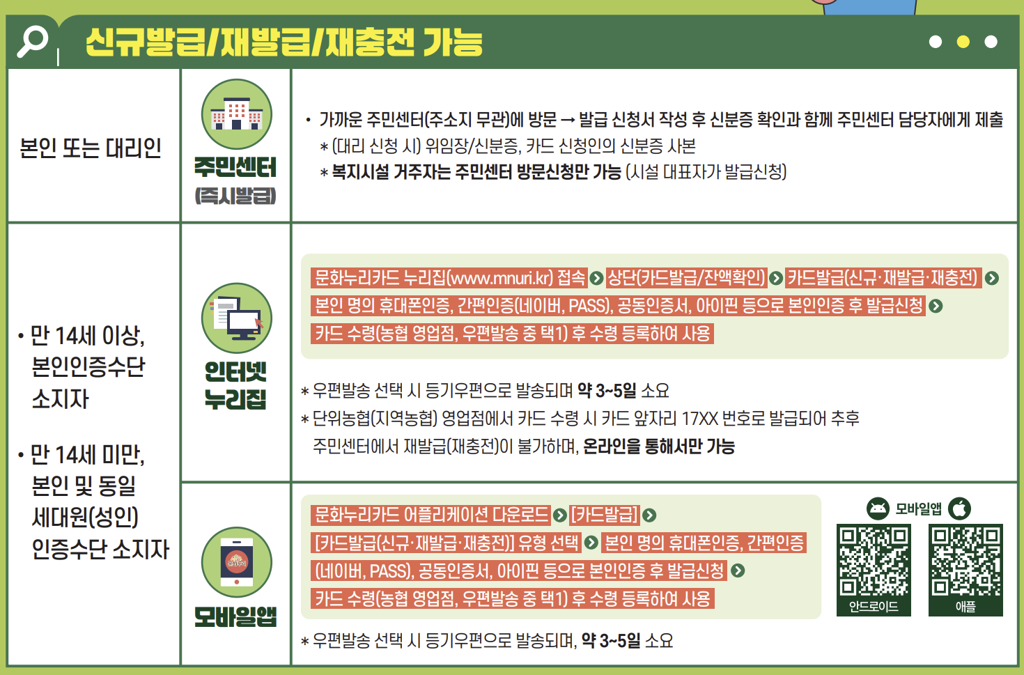문화누리카드 발급
