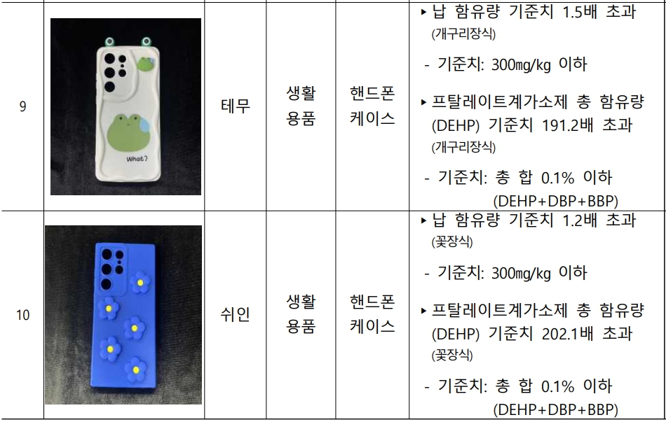 알리·테무 휴대폰 케이스 주의보