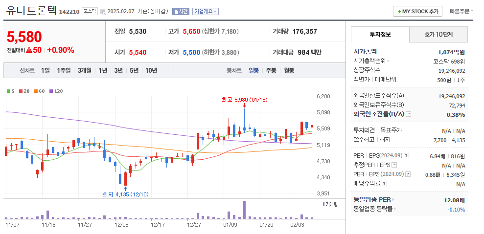 자율주행 관련주