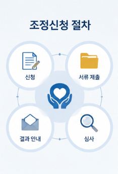 2026 건강보험료조정 신청방법