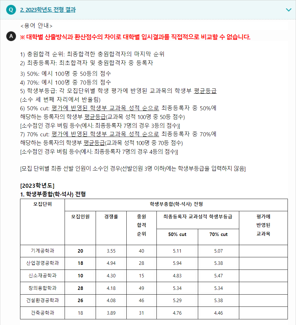 2023학년도 한밭대학교 학생부종합전형 전형 결과